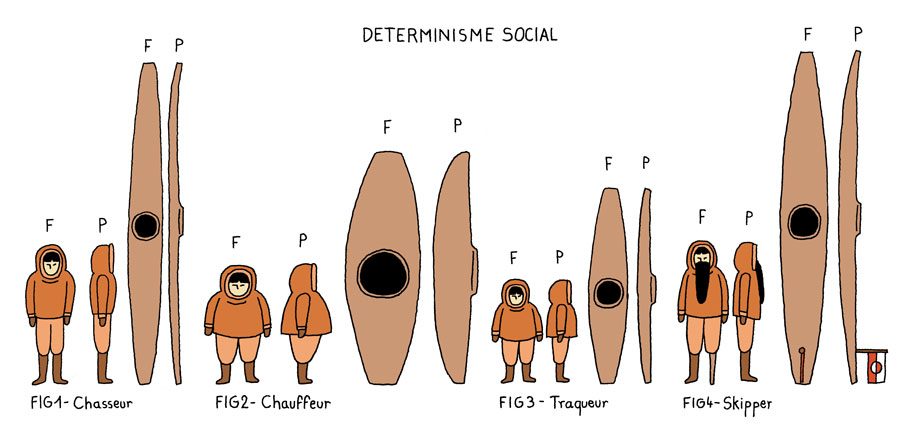 Kayak, esquimaux et déterminisme social, Clément Paurd